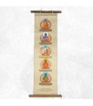 Tenture Pancha Bouddhas papier lokta support méditation - Népal