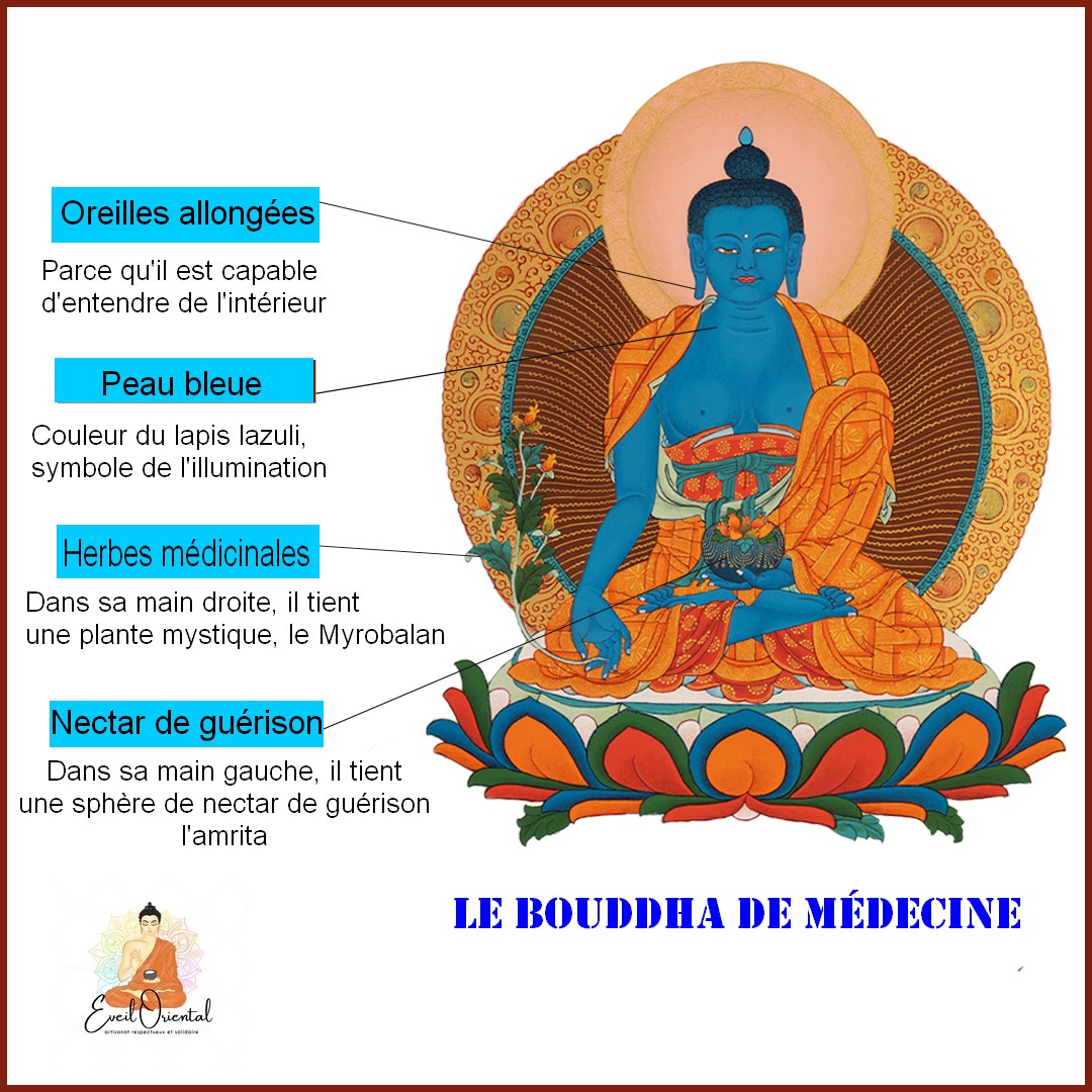 iconographie-bouddha-de-medecine
