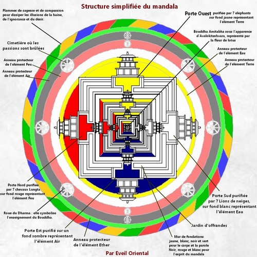 iconographie-kalachakra