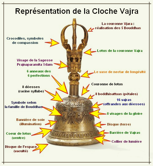 iconographie-cloche-tibetaine