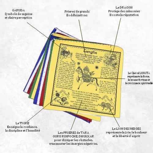 signification des drapeaux de prières tibétains