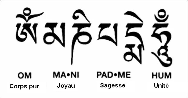 signification-mantra-om-mani-pedme-hung