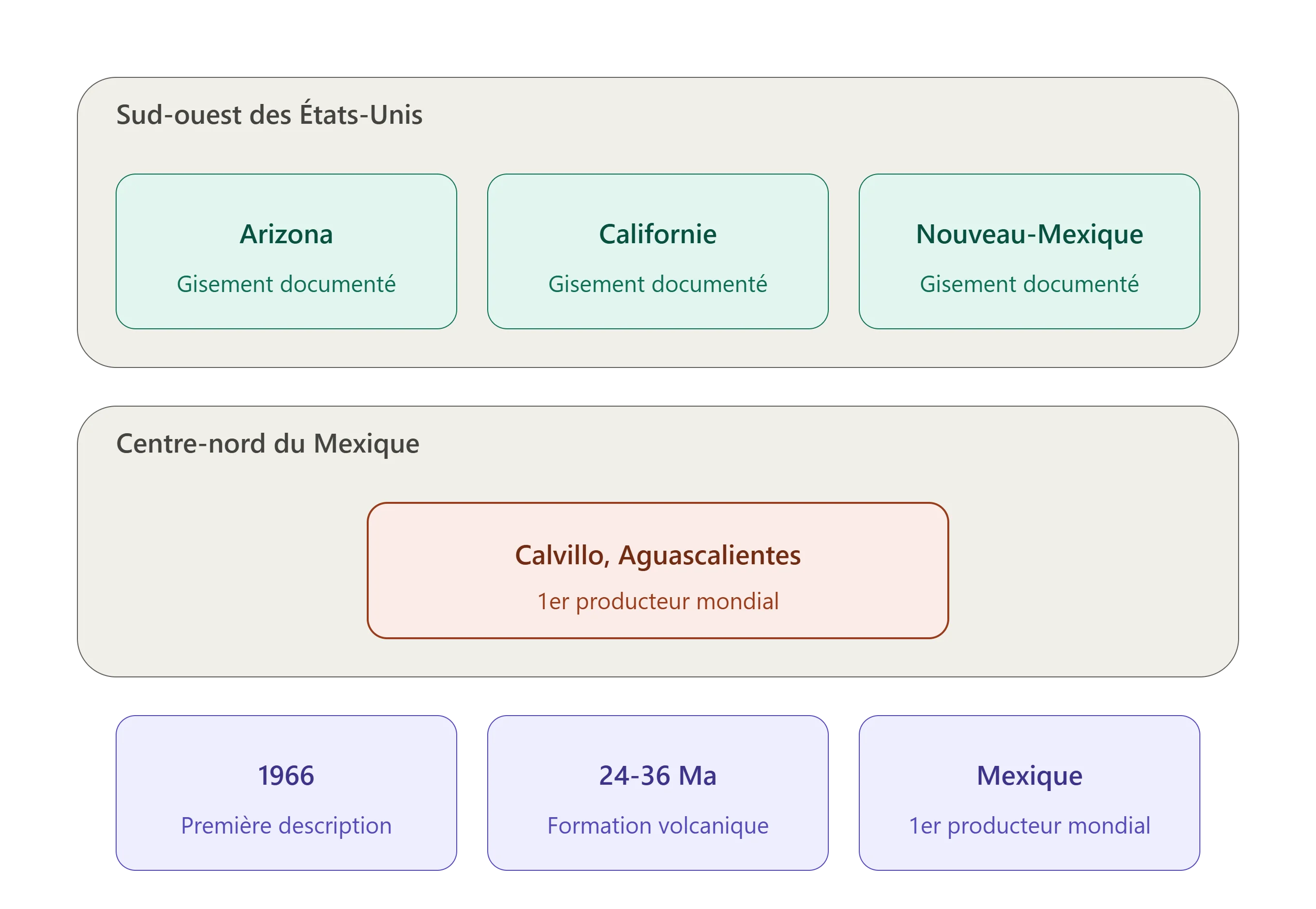 Infographie des gisements d'agate de feu : sud-ouest des États-Unis et centre-nord du Mexique (Calvillo)