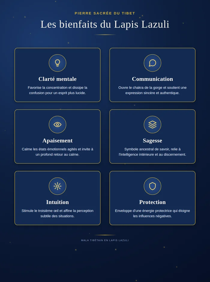 infographie des bienfaits du mala en lapis lazuli